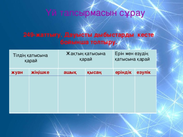 Үй тапсырмасын сұрау 249-жаттығу. Дауысты дыбыстарды кесте бойынша толтыру. Жақтың қатысына қарай Ерін мен езудің қатысына қарай Тілдің қатысына қарай жуан жіңішке  ашық қысаң еріндік езулік