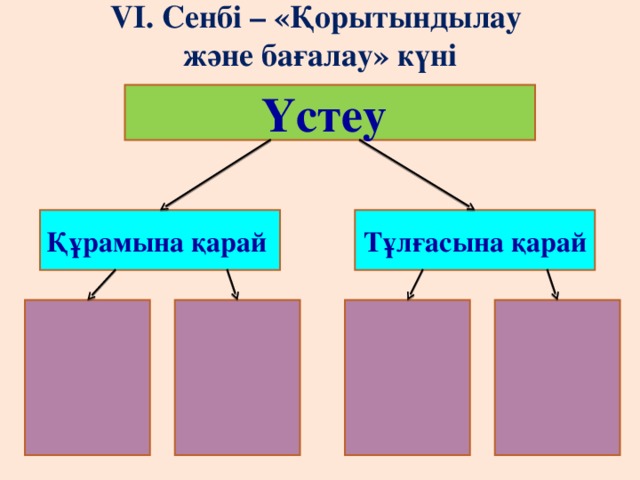 V І. Сенбі – «Қорытындылау  және бағалау» күні   Үстеу Құрамына қарай Тұлғасына қарай