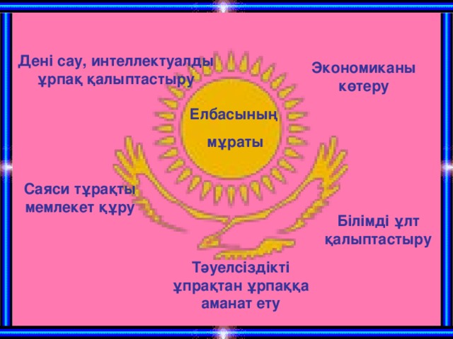 Дені сау, интеллектуалды ұрпақ қалыптастыру Экономиканы көтеру Елбасының мұраты Саяси тұрақты мемлекет құру Білімді ұлт қалыптастыру Тәуелсіздікті ұпрақтан ұрпаққа аманат ету