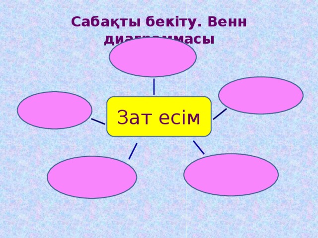 Сабақты бекіту. Венн диаграммасы Зат есім