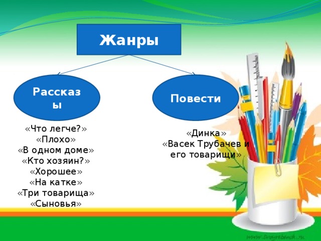 Жанры Рассказы Повести «Что легче?» «Плохо» «В одном доме» «Кто хозяин?» «Хорошее» «На катке» «Три товарища» «Сыновья» «Динка» «Васек Трубачев и его товарищи»