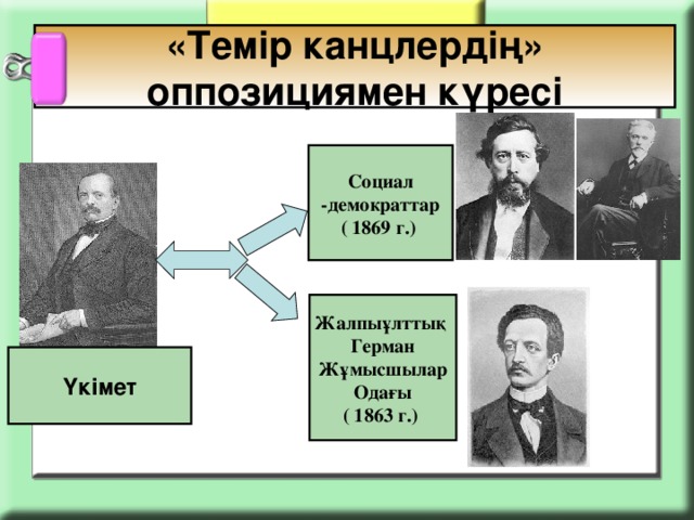 «Темір канцлердің» оппозициямен күресі Социал -демократтар ( 1869 г.) Жалпыұлттық Герман Жұмысшылар Одағы ( 1863 г.) Үкімет