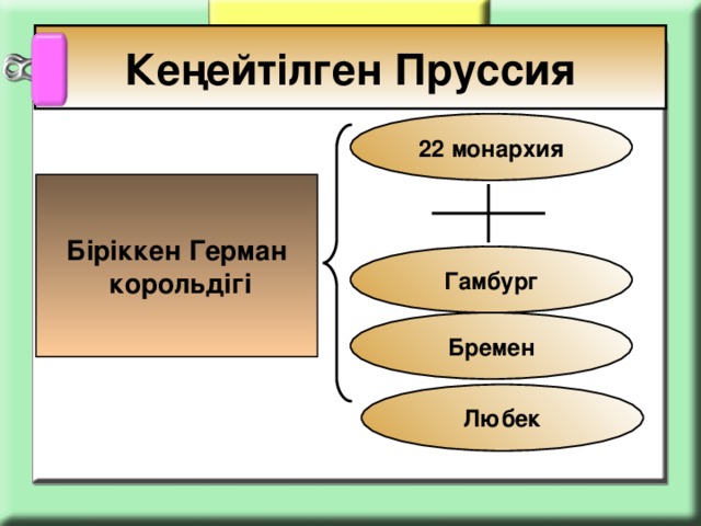 Кеңейтілген Пруссия 22 монархия Біріккен Герман  корольдігі Гамбург Бремен Любек