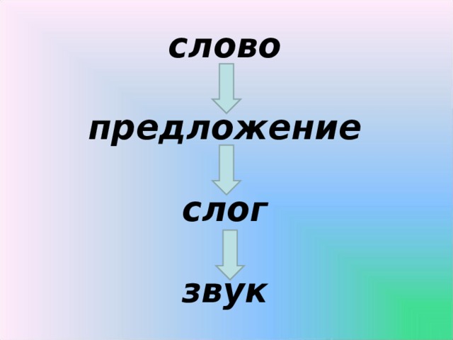 слово  предложение  слог  звук