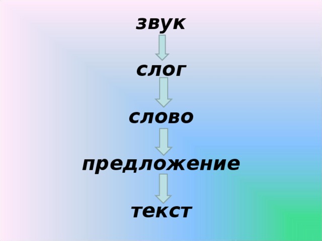 Речь текст предложение