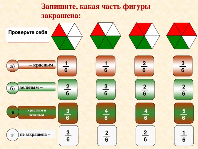 Запишите, какая часть фигуры закрашена: Проверьте себя Проверьте себя Проверьте себя Проверьте себя 2 3 1 1 a) красным – 6 6 6 6 б) зелёным – 2 3 2 2 6 6 6 6 в красным и зеленым 4 5 4 3 6 6 6 6 г 2 3 1 2 не закрашена – 6 6 6 6