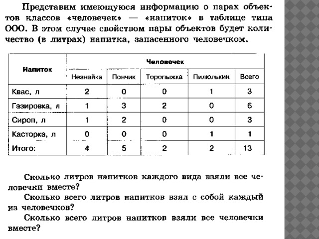 Создайте таблицу по образцу информатика