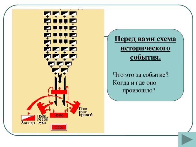 Перед вами схема исторического события.  Что это за событие? Когда и где оно произошло?