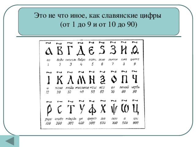 Это не что иное, как славянские цифры (от 1 до 9 и от 10 до 90)