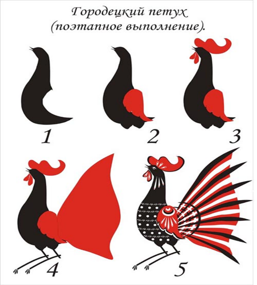 Росписи поэтапно. Городецкая роспись петух поэтапно. Этапы росписи Городецкий фазан. Городецкий петух. Городецкая роспись петух.