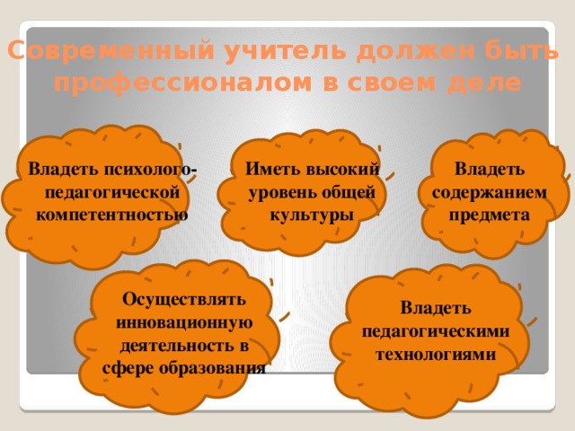 Современный учитель должен быть профессионалом в своем деле Иметь высокий уровень общей культуры Владеть психолого-педагогической компетентностью Владеть содержанием предмета Осуществлять инновационную деятельность в сфере образования Владеть педагогическими технологиями