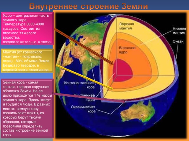 Ядро – центральная часть земного шара. Температура 3000-4000 градусов. Состоит из плотного тяжелого вещества, предположительно железа. Мантия (от греческого «мантия» - покрывало, плащ) . 80% объема Земли. Вещество твердое, в верхней части пластичное. Земная кора - самая тонкая, твердая наружная оболочка Земли. На ее долю приходится 1 % массы земного шара. Здесь живут и трудятся люди. В разных местах земную кору пронизывают шахты, из которых берут тысячи образцов, которые позволили определить состав и строение земной коры.