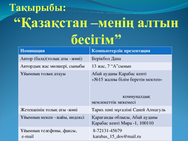 Номинация Компьютерлік презентация Автор (бала)(толық аты –жөні) Берікбол Дана Автордың жас мөлшері, сыныбы 13 жас, 7 “А”сынып Ұйымның толық атауы Абай ауданы Қарабас кенті «№15 жалпы білім беретін мектеп» коммуналдық мемлекеттік мекемесі Жетекшінің толық аты -жөні Тарих пәні мұғалімі Саней Алмагуль Ұйымның мекен –жайы, индексі Қарағанды облысы, Абай ауданы Қарабас кенті Мира -1, 100110 Ұйымның телефоны, факсы,  е- mail  8-72131-45679  karabas_15_dos@mail.ru Педагогтың телефоны, е- mail 87016689879, almasanei@mail.ru