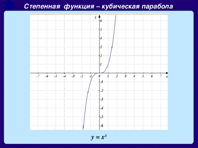 Степенная функция y x3