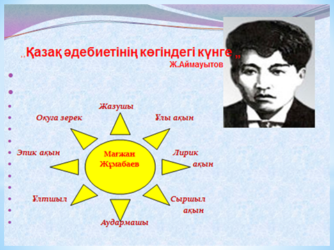 Мен жастарға сенемін сабақ жоспары 7 сынып. Мағжан Жұмабаев презентация. Мағжан Жұмабаев портрет. Рисунок Магжана Жумабаева. Мағжан Жұмабаев стих на русском.