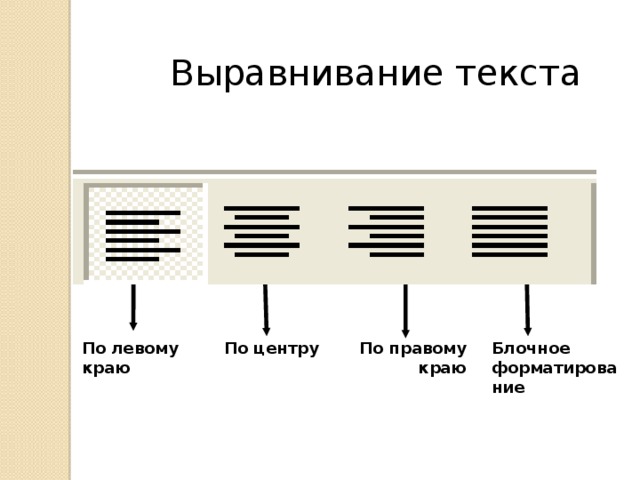 Выравнивание текста По центру По правому краю Блочное форматирование По левому краю