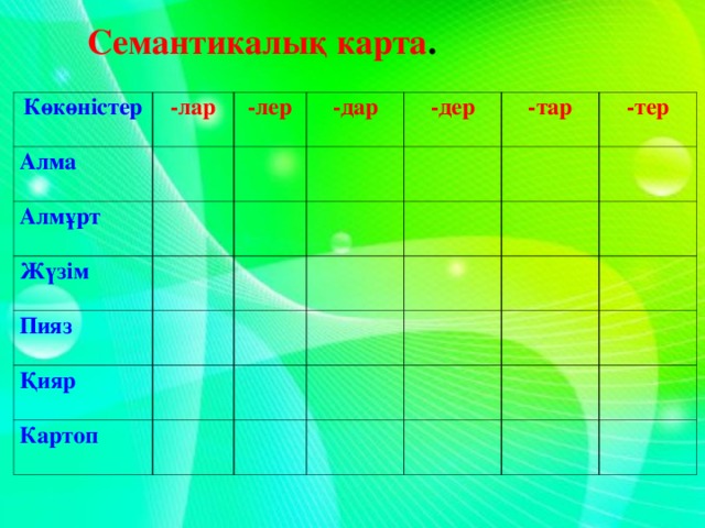 Семантикалық карта . Көкөністер Алма -лар -лер Алмұрт       -дар Жүзім   -дер   Пияз   -тар         Қияр     -тер     Картоп                                            