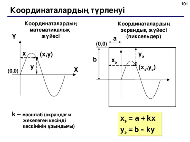 Координаталардың түрленуі Координаталардың математикалық жүйесі Координаталардың экрандық жүйесі (пиксельдер) Y a ( 0 , 0 ) x y э ( x , y ) b x э y ( x э , y э ) X ( 0 , 0 ) k – масштаб (экрандағы жекелеген кесінді кескінінің ұзындығы) x э  =  a  +  kx y э  =  b  -  ky