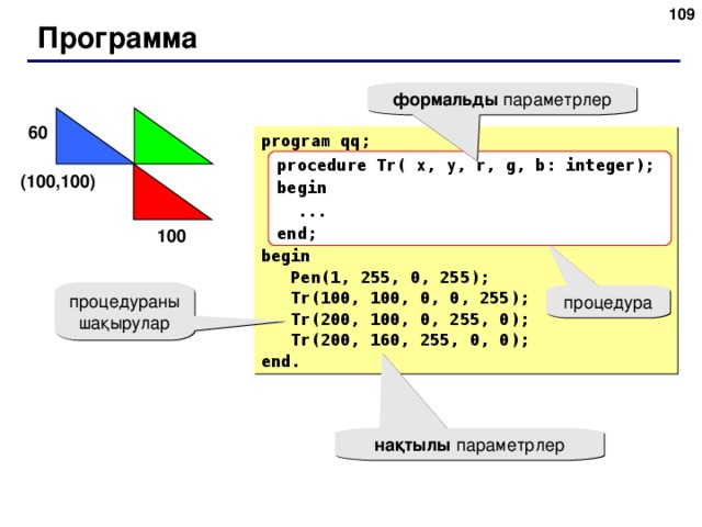 108 Программа формальды параметрлер 60 program qq; begin  Pen(1, 255, 0, 255);  Tr(100, 100, 0, 0, 255);  Tr(200, 100, 0, 255, 0);  Tr(200, 160, 255, 0, 0); end. procedure Tr( x, y, r, g, b: integer); begin  ... end; ( 100 , 100 ) 100 процедураны шақырулар процедура нақтылы параметрлер 109