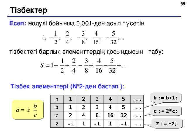 Тізбектер Есеп: модулі бойынша 0,001-ден асып түсетін  тізбектегі барлық элементтердің қосындысын табу: Тізбек элементтері (№2-ден бастап ): b  :=  b+1; n b 1 c 1 2 3 2 z 2 4 3 -1 4 4 1 8 5 16 ... -1 5 ... 1 32 ... -1 ... c  :=  2*c; z  :=  -z;