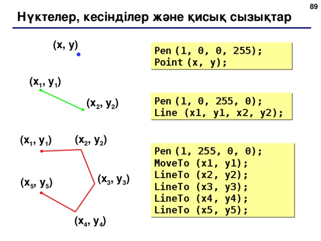 Нүктелер, кесінділер және қисық сызықтар ( x , y ) Pen  (1, 0, 0, 255) ; Point  (x, y) ; ( x 1 , y 1 ) Pen  (1, 0, 255, 0) ; Line (x1, y1, x2, y2) ; ( x 2 , y 2 ) ( x 2 , y 2 ) ( x 1 , y 1 ) Pen  (1, 255, 0, 0) ; MoveTo (x1, y1) ;   LineTo (x2, y2) ; LineTo (x3, y3) ; LineTo (x4, y4) ; LineTo (x5, y5) ; ( x 3 , y 3 ) ( x 5 , y 5 ) ( x 4 , y 4 ) 89