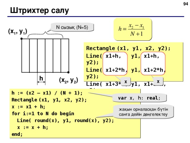93 Штрихтер салу N сызық  ( N=5) ( x 1 , y 1 ) Rectangle  (x1, y1, x2, y2) ; Line( x1+h, y1, x1+h, y2) ; Line( x1+2*h, y1, x1+2*h, y2) ; Line( x1+3*h, y1, x1+3*h, y2) ; ... h ( x 2 , y 2 ) x x h := (x2 – x1) / (N + 1); Rectangle  (x1, y1, x2, y2) ; x := x1 + h; for i:=1 to N do begin  Line( round(x), y1, round(x), y2) ;  x := x + h; end; var x, h: real ; жақын орналасқан бүтін санға дейін дөңгелектеу