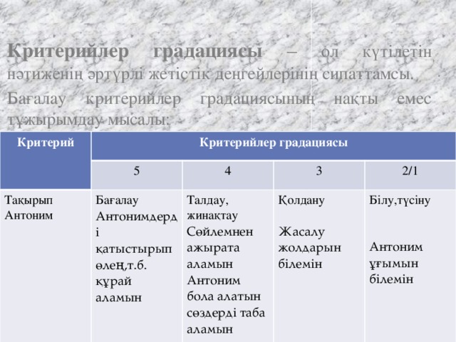 Критерийлер градациясы – ол күтілетін нәтиженің әртүрлі жетістік деңгейлерінің сипаттамсы. Бағалау критерийлер градациясының нақты емес тұжырымдау мысалы: Критерий Критерийлер градациясы Тақырып 5 Антоним Бағалау 4 Антонимдерді қатыстырып өлең,т.б. құрай аламын 3 Талдау, жинақтау Сөйлемнен ажырата аламын Қолдану 2/1 Антоним бола алатын сөздерді таба аламын Білу,түсіну Жасалу жолдарын білемін Антоним ұғымын білемін