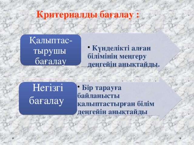 Критериалды бағалау :  Күнделікті алған білімінің меңгеру деңгейін анықтайды.  Күнделікті алған білімінің меңгеру деңгейін анықтайды. Қалыптас-тырушы бағалау  Бір тарауға байланысты қалыптастырған білім деңгейін анықтайды  Бір тарауға байланысты қалыптастырған білім деңгейін анықтайды Негізгі бағалау