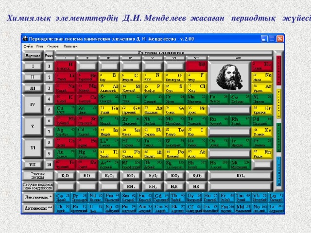 Химиялық элементтердің Д.И. Менделеев жасаған периодтық жүйесі