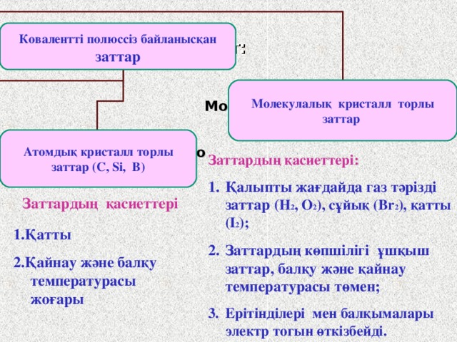 α - байланыс дегеніміз электрон бұлттарының қабысу ауданы ядролардың қосылу сызығының бойында жатқанда түзілетін байланыс (а). Ал π-байланыс — электрон бұлттарының қабысу ауданы ядроларды қосатын сызықтың екі жағында орналасқанда түзіледі. Оттегі молекуласында атомдар бір-бірімен екі байланыспен байланысқан, оның бірі - α болса, екіншісінің π-байланыс екендігін байқайсыңдар.    Олай болса π - байланыс, тек қайталанған байланыстарда болса, α -байланыс дара байланыс кезінде түзіледі.