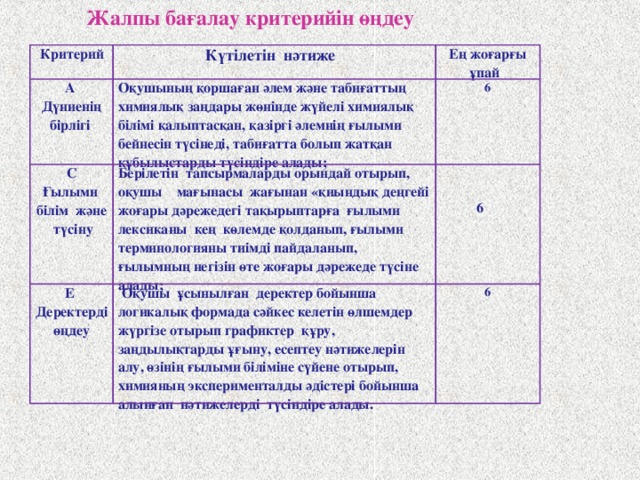 8-9 сынып оқушыларының “Химиялық байланыстың (типтері), валенттілік, тотығу дәрежесі” тақырыбы бойынша білім деңгейлерін бағалаудың критериалдық шкаласы  Оқыту мақсатына сай бағалауда қолданылатын критерийлер дескрипторлары