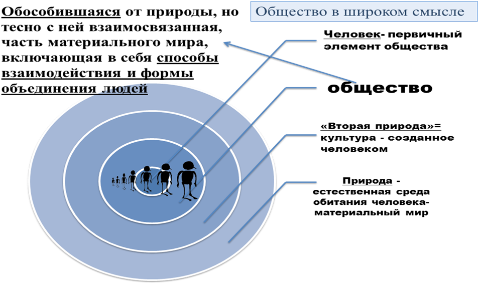 Направляемых студентов на практику необходимо снабдить подробной программой прохождения практики