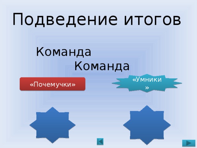 Подведение итогов Команда Команда «Умники» «Почемучки»