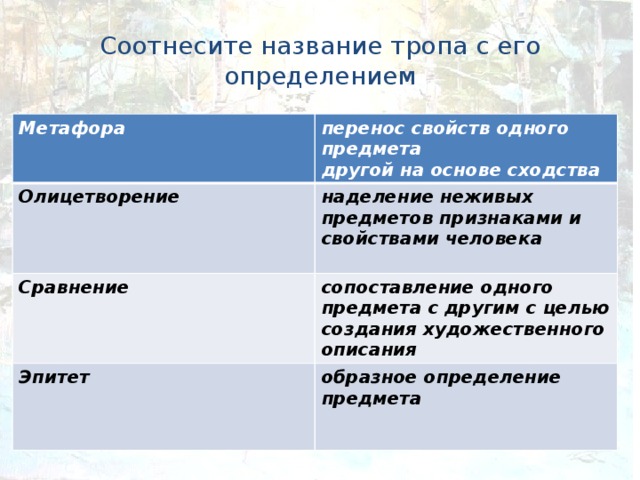 Соотнесите название тропа с его определением Метафора  перенос свойств одного предмета Олицетворение другой на основе сходства  наделение неживых предметов признаками и свойствами человека Сравнение сопоставление одного предмета с другим с целью создания художественного описания  Эпитет образное определение предмета