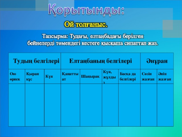 Тудың белгілері Ою өрнек Қыран құс Елтаңбаның белгілері Күн Қанатты ат Шаңырақ Күн, жұлдыз Әнұран Басқа да белгілері Сөзін жазған Әнін жазған