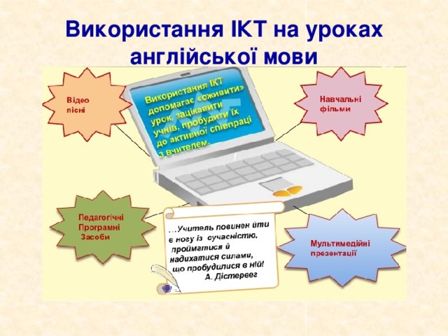 Використання ІКТ на уроках англійської мови