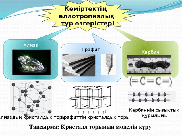 Көміртектің аллотропиялық  түр өзгерістері Алмаз Карбин Графит Карбиннің сызықтық  құрылымы Алмаздың кристалдық торы Графиттің кристалдық торы Тапсырма: Кристалл торының моделін құру