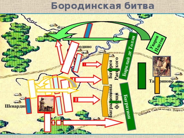 Барклай де Толли Багратион Батарея Раевского Багратионовы флеши Уваров Платов Бородинская битва Бородино Татариново Шевардино