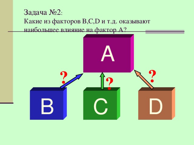 Задача №2 :  Какие из факторов В,С, D и т.д. оказывают наибольшее влияние на фактор А? А ? ? ? В C D