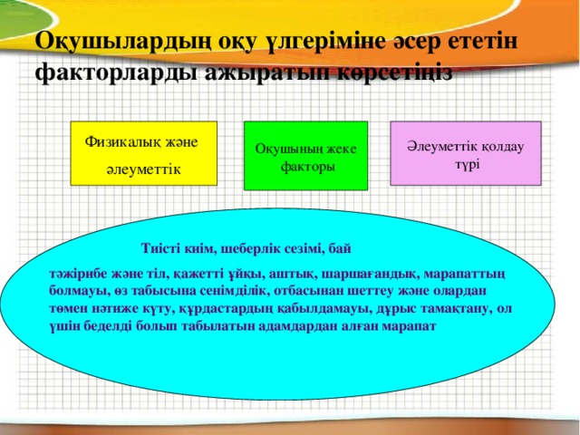 Оқушылардың оқу үлгеріміне әсер ететін факторларды ажыратып көрсетіңіз Физикалық және Оқушының жеке Әлеуметтік қолдау әлеуметтік  факторы  түрі  Тиісті киім, шеберлік сезімі, бай тәжірибе және тіл, қажетті ұйқы, аштық, шаршағандық, марапаттың болмауы, өз табысына сенімділік, отбасынан шеттеу және олардан төмен нәтиже күту, құрдастардың қабылдамауы, дұрыс тамақтану, ол үшін беделді болып табылатын адамдардан алған марапат