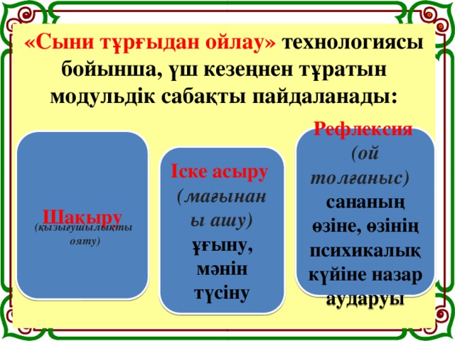 «Сыни тұрғыдан ойлау» технологиясы бойынша, үш кезеңнен тұратын модульдік сабақты пайдаланады:         Рефлексия  (ой толғаныс)  сананың өзіне, өзінің психикалық күйіне назар аударуы Шақыру Іске асыру (мағынаны ашу) ұғыну, мәнін түсіну (қызығушылықты ояту)