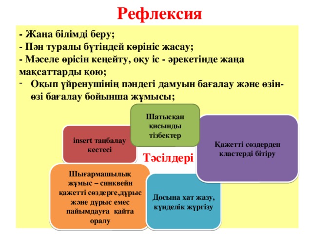 Рефлексия - Жаңа білімді беру; - Пән туралы бүтіндей көрініс жасау; - Мәселе өрісін кеңейту, оқу іс - әрекетінде жаңа мақсаттарды қою; Оқып үйренушінің пәндегі дамуын бағалау және өзін-өзі бағалау бойынша жұмысы;           Шатысқан қисынды тізбектер Қажетті сөздерден кластерді бітіру insert таңбалау кестесі Тәсілдері Шығармашылық жұмыс – синквейн қажетті сөздерге,дұрыс және дұрыс емес пайымдауға қайта оралу Досына хат жазу, күнделік жүргізу