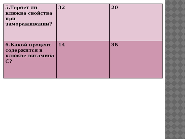 5.Теряет ли клюква свойства при замораживании? 32 6.Какой процент содержится в клюкве витамина С? 14 20 38