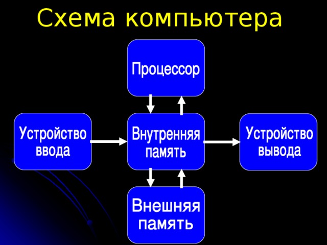 Схема компьютера