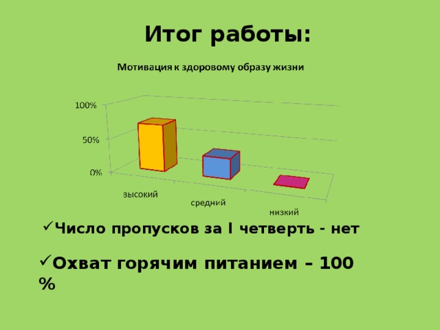 Итог работы: