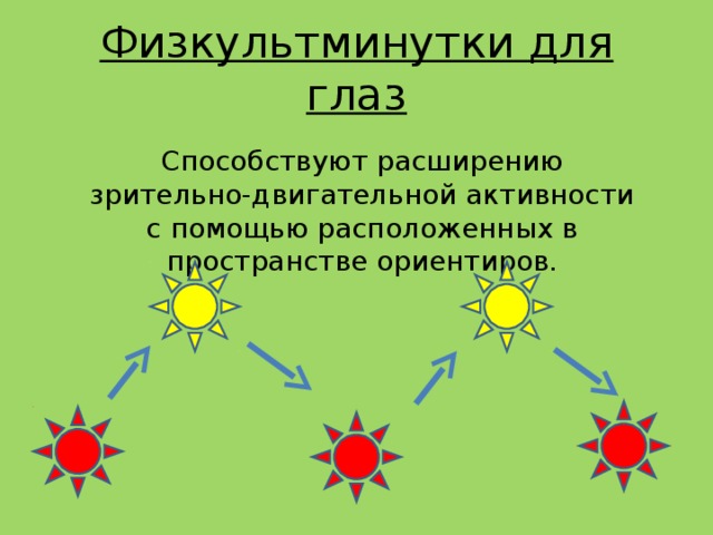 Физкультминутки для глаз Способствуют расширению зрительно-двигательной активности с помощью расположенных в пространстве ориентиров.