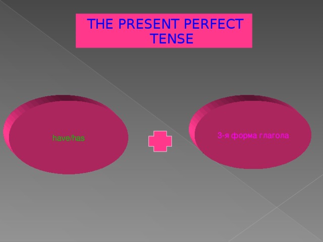 THE PRESENT PERFECT TENSE have/has 3 -я форма глагола