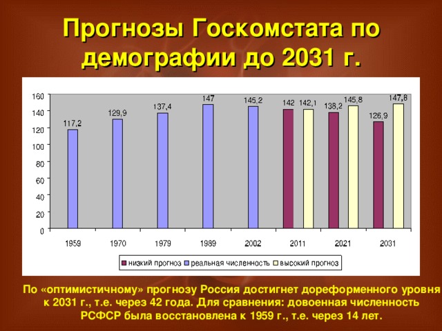 Количество восстановление. Демография алкоголизм. Демография России прогноз. Игра по демографии. Рождаемость в Туле.