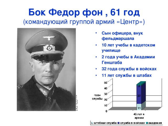 Бок Федор фон , 61 год  (командующий группой армий «Центр»)