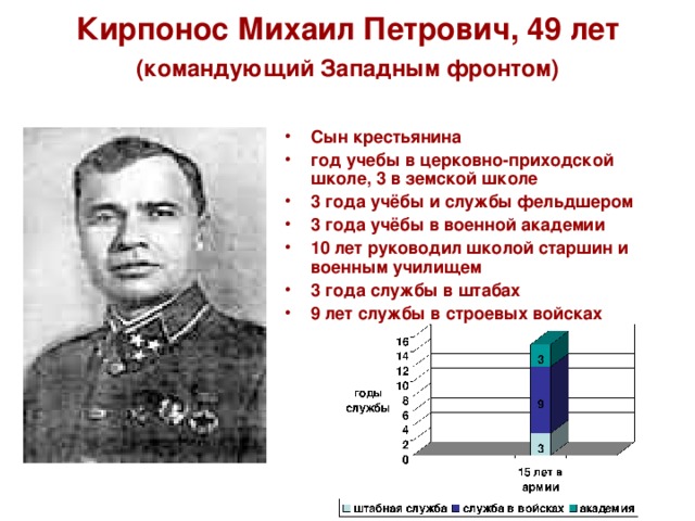 Кирпонос Михаил Петрович, 49 лет   (командующий Западным фронтом)